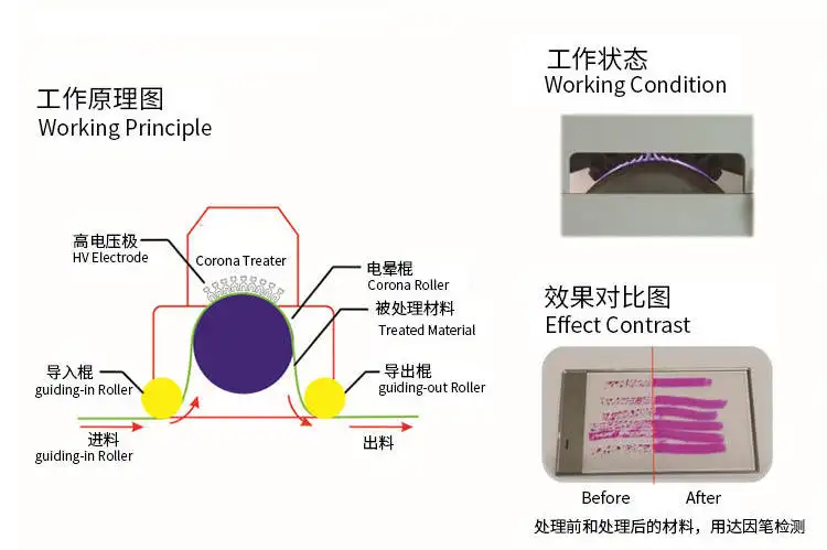 【小科普】印刷膜類為何需要電暈處理？
